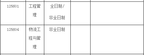 物流■请自取！52所MEM院校调剂信息汇总