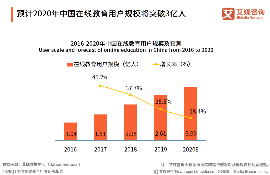 中国人均素质_中国人均寿命变化图(3)