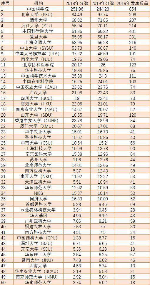 中国gdp质量指数是由中科院_高质量头像女