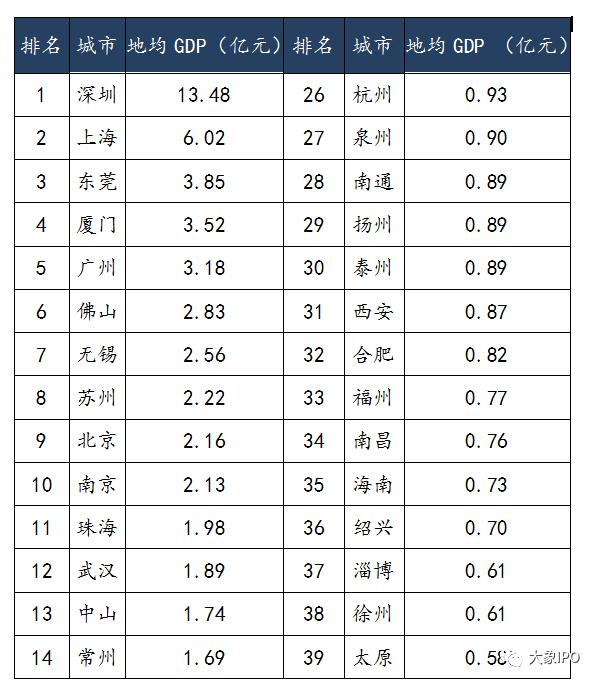 上市公司gdp排名_世界gdp排名图片(3)