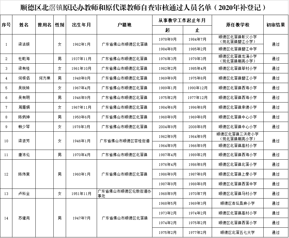 顺德北滘2020年GDP_顺德北滘医院图片(3)