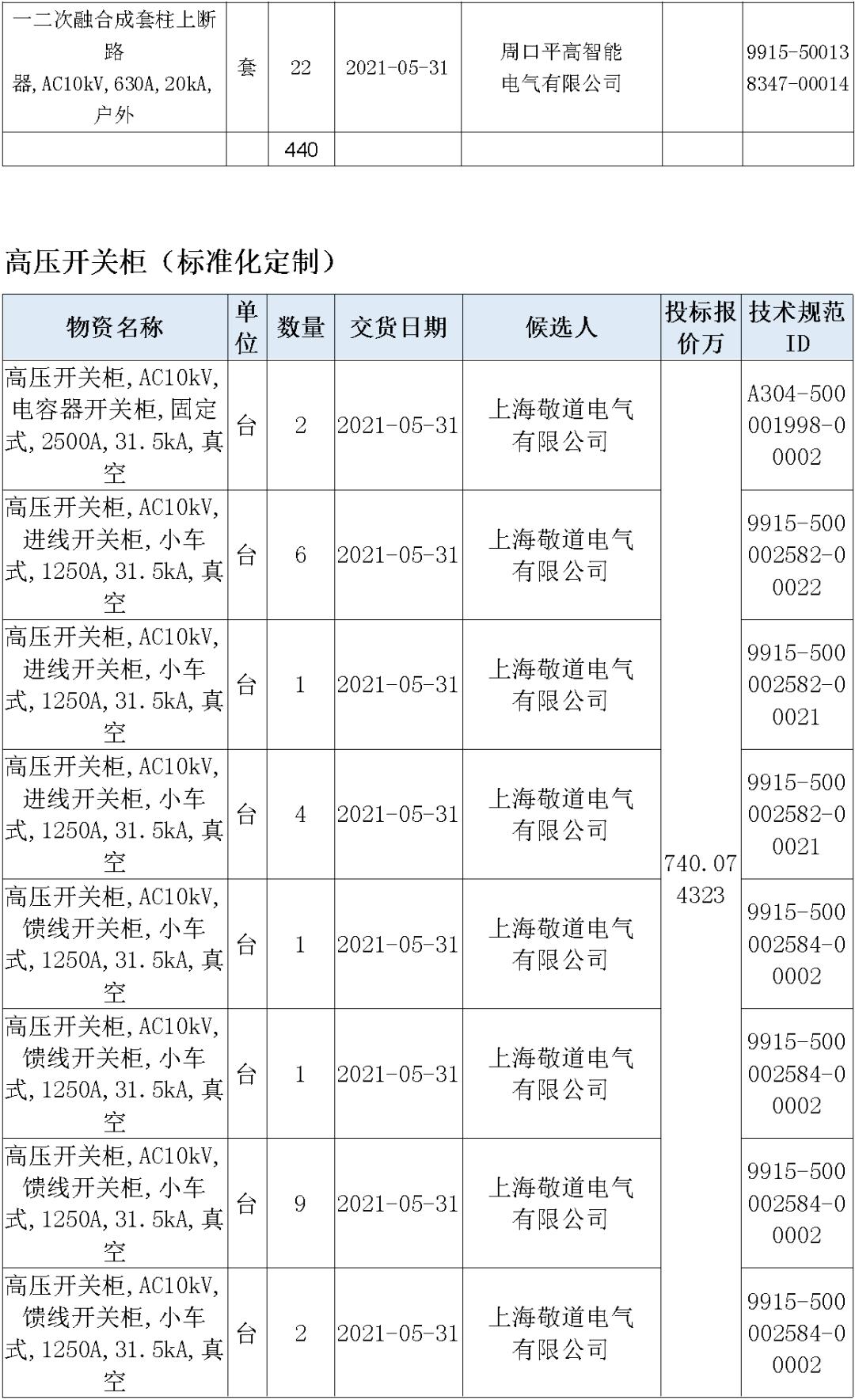 人口库招标_人口普查