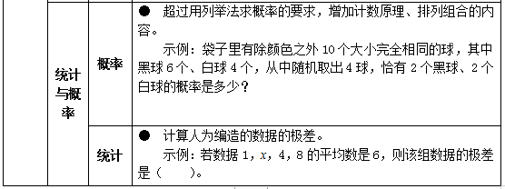 教育部明确，孩子学这些，超标了！