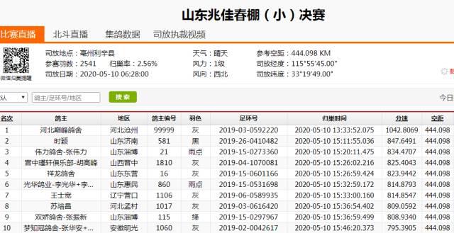 山东兆佳春棚决赛归巢数据天津皓翔赛鸽公棚决赛归巢数据放下包袱