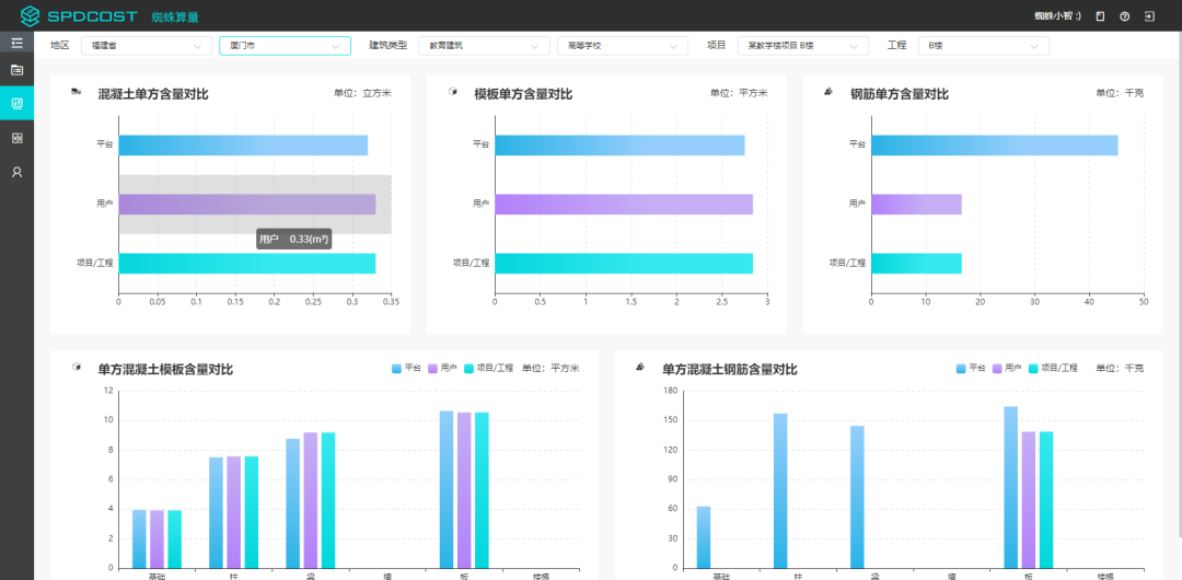 怎么计算产品搭增_主营产品产量怎么计算