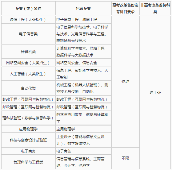 「高校」考生千万别错过！郑州大学招360人！多所高校专项计划发布