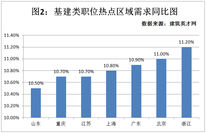 建筑英才网基建项目加快落地轨道交通类人才需求增长116