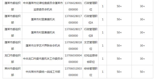 截至5月10日16时,烟台省考报名第四日:1职位300