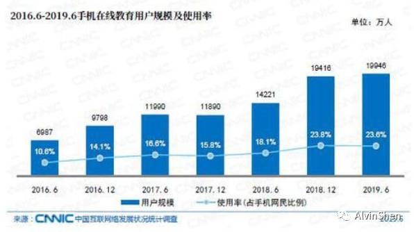 [直播]CCtalk竞品分析 ：如何成为教育直播平台Top1？