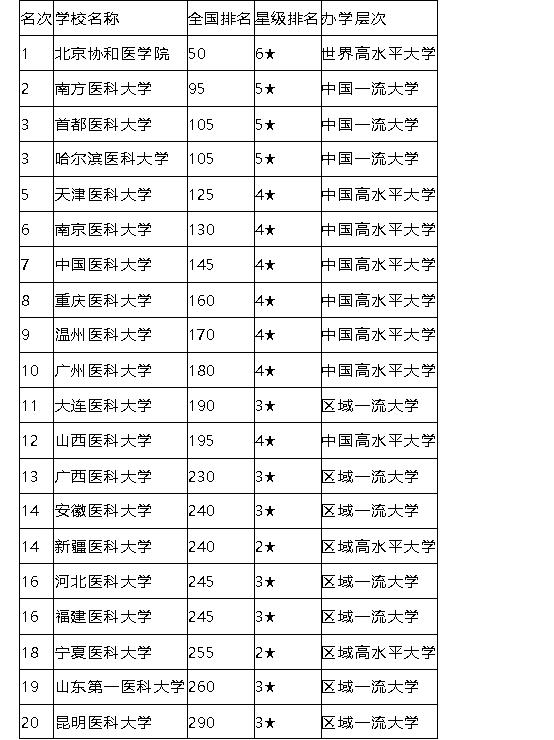 能源大学排名_世界排名前100的大学