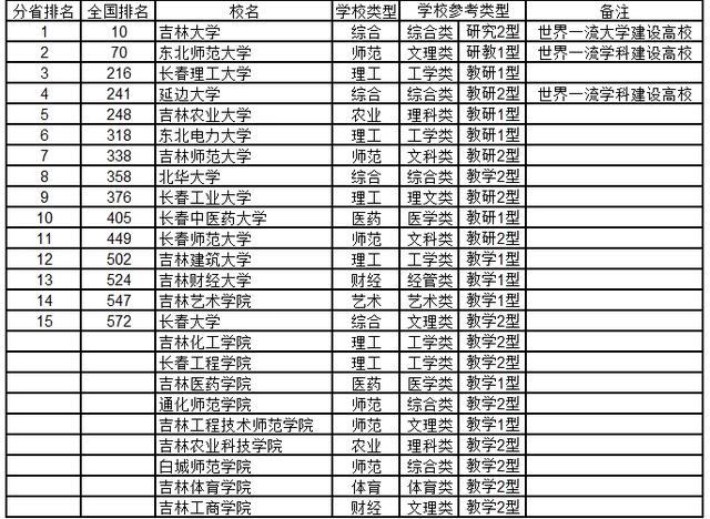 长春理工大学专业排名_长春理工大学(3)