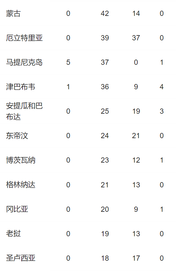 中国疫情最新消息泰国总人口_泰国新闻最新消息