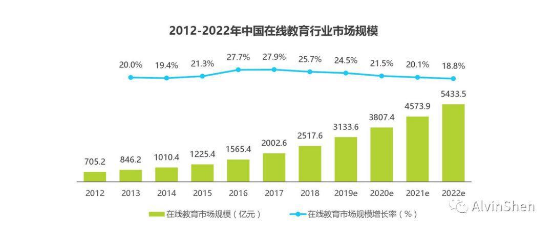 [直播]CCtalk竞品分析 ：如何成为教育直播平台Top1？