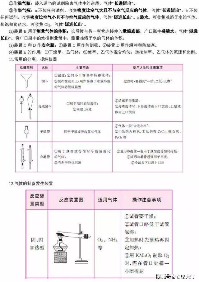 清单@高中生快看：化学一轮复习重点清单！家长快给孩子转！