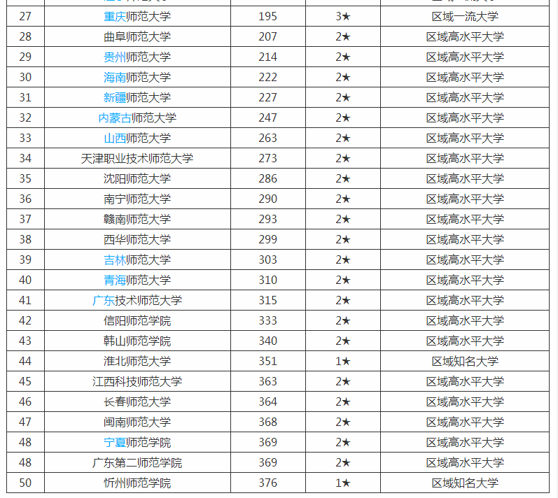 女生@非常适合女生报考!我国名列前茅的5所师范大学