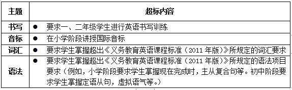 教育部明确，孩子学这些，超标了！