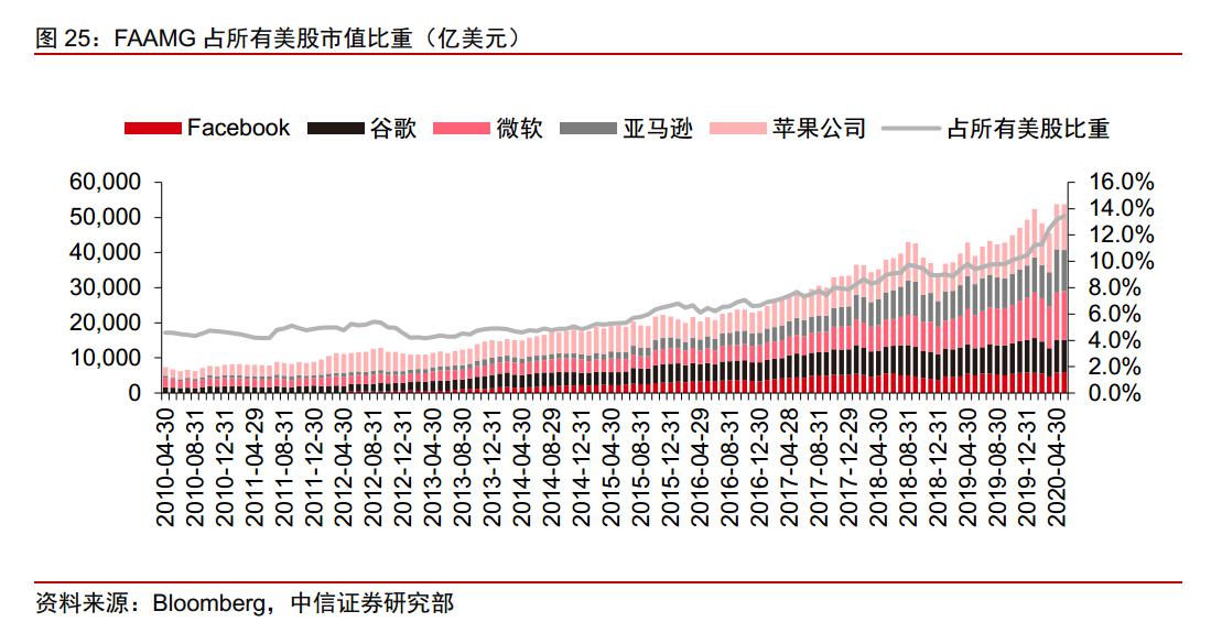 美国GDP与美国股票市值比_美国gdp世界占比