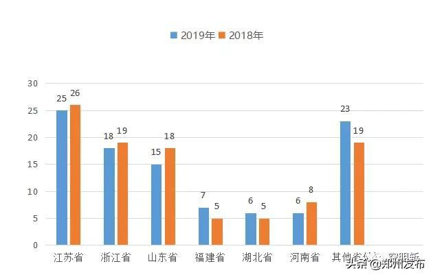 华容县2020上半年gdp_华容县2020年国民经济和社会发展统计公报(3)