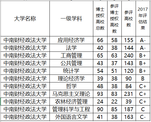 『大学』名气一路攀升!中国迁址”最成功“大学!从河南迁到武汉后