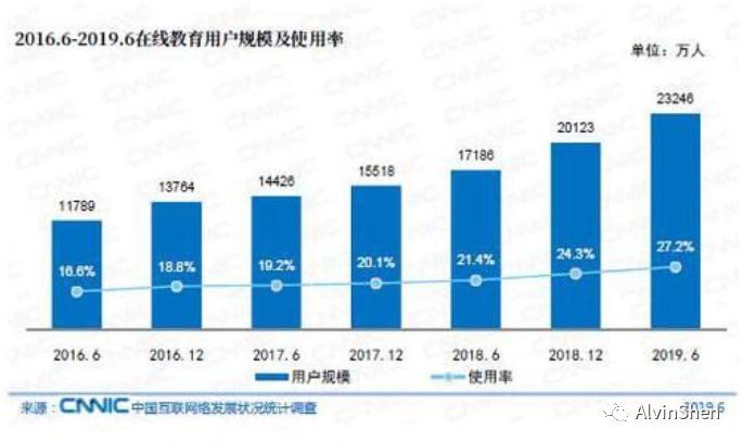 [直播]CCtalk竞品分析 ：如何成为教育直播平台Top1？