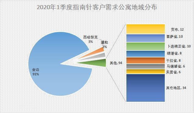 2020年柬埔寨GDP_柬埔寨2014年100纸币(3)