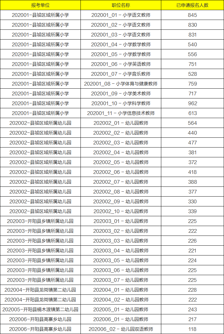 台州各县人口2020总人数口_台州各小学的标志