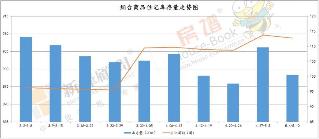 芝罘区gdp2020_山东一季度GDP大比拼 黄岛550亿居首位,沂水增速第一(3)