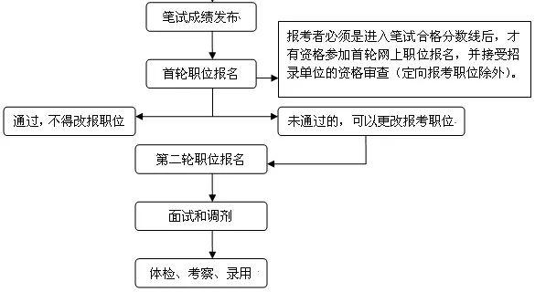 2020年上半年上海市_2000——2020回顾上海房价历程20年