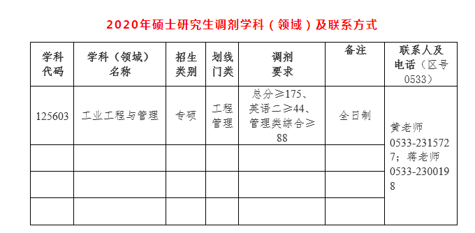 物流■请自取！52所MEM院校调剂信息汇总