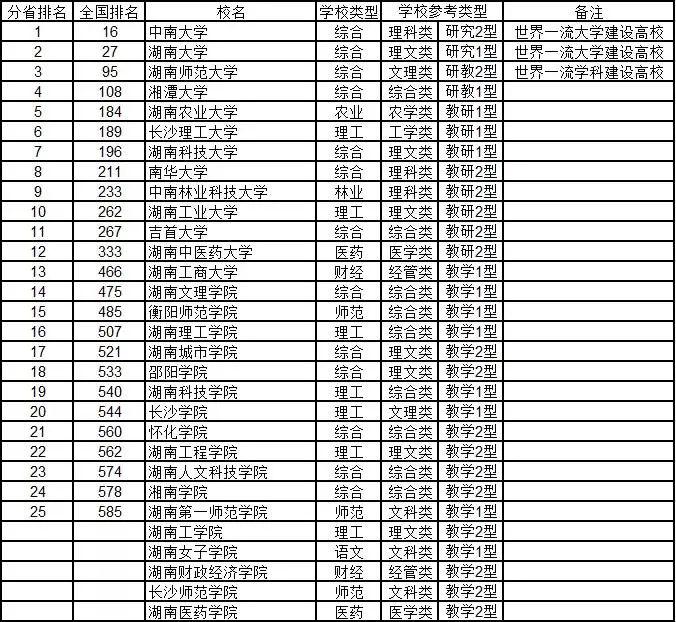 #综合#2020年武书连中国大学排行榜 762所好大学 你中意谁?