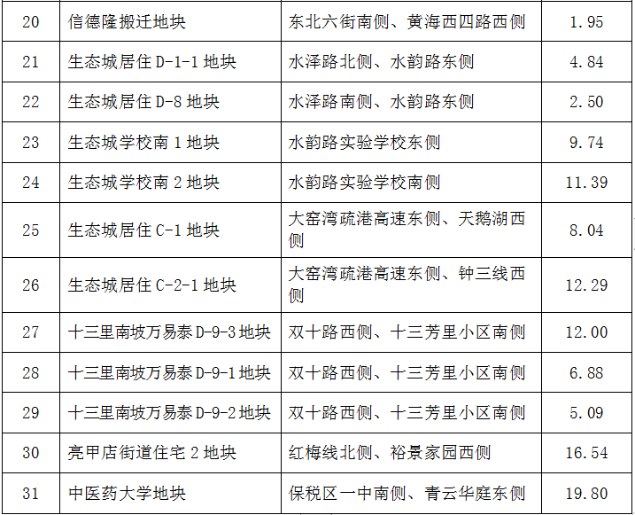 2020年大连金普新区gdp_大连金普新区疫情地图(2)