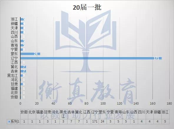 辽宁人口数_辽宁舰(2)