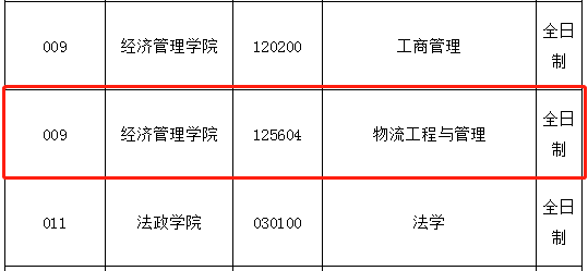 物流■请自取！52所MEM院校调剂信息汇总