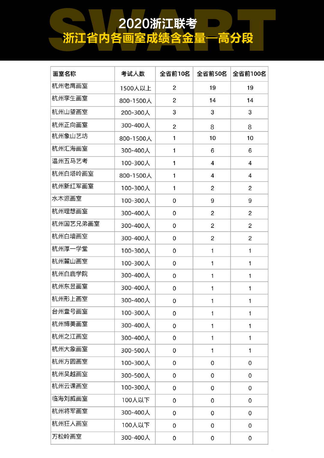 艺考成绩排名_明星艺考成绩排名(2)