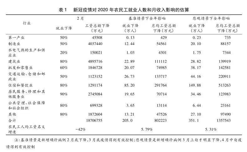 2020农村人均纯收入_农村房子图片(3)