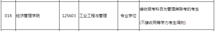 物流■请自取！52所MEM院校调剂信息汇总