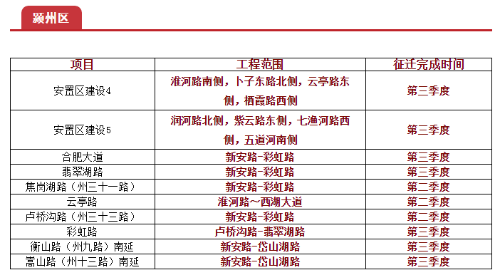 阜阳2020年gdp能达到_阜阳火车站图片