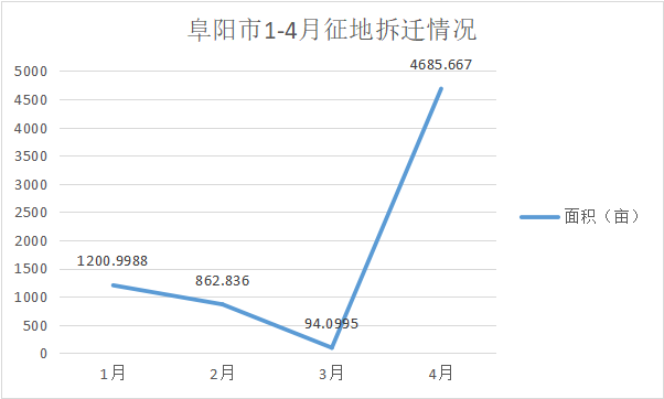 阜阳2020年gdp能达到_阜阳火车站图片