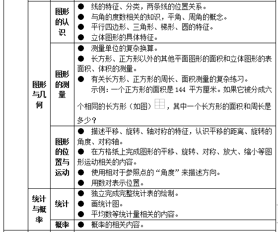 教育部明确，孩子学这些，超标了！