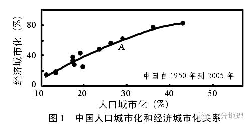 人口城市化的均衡发展模型_广州城市化发展信息图(2)