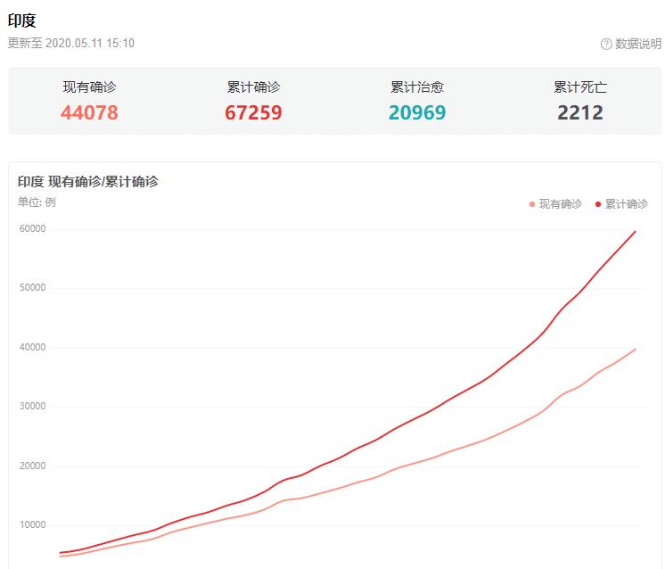 印度印地语人口数量_印度近半人口露天排便(3)