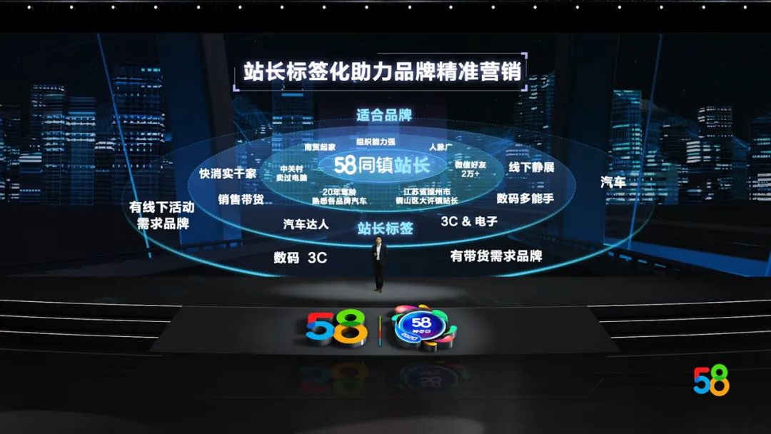 冯米下沉掘金4万乡镇 网罗6亿人口，58同镇开启商业元年