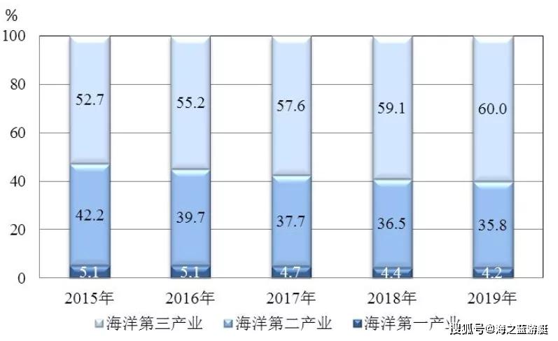 2019年青岛海洋经济总量_青岛极地海洋世界