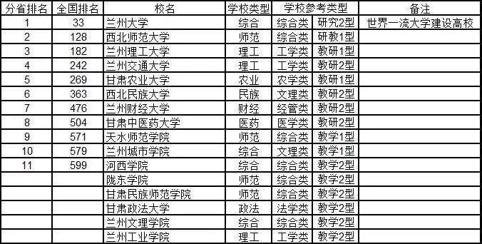 #综合#2020年武书连中国大学排行榜 762所好大学 你中意谁?