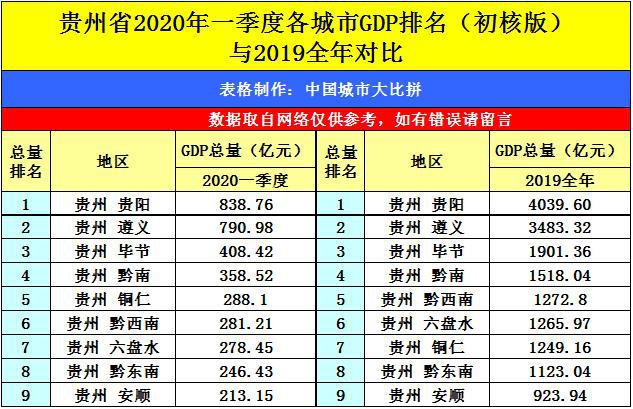 毕节gdp_贵州毕节高铁2019年开通,毕节经济将飞速发展