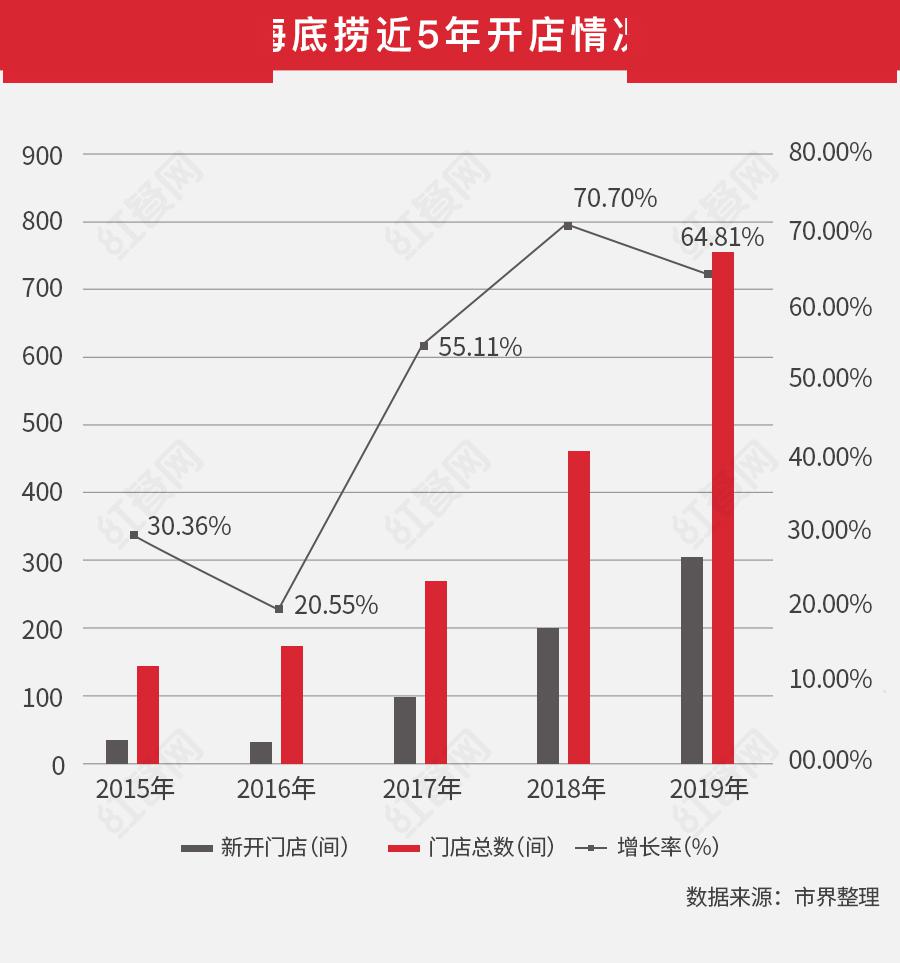 海底捞 人均消费_海底捞消费账单图片(2)