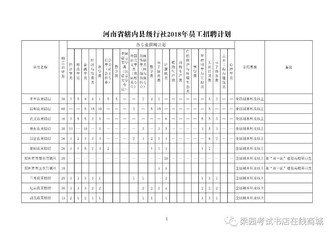 河南农信社2020年招录新员工