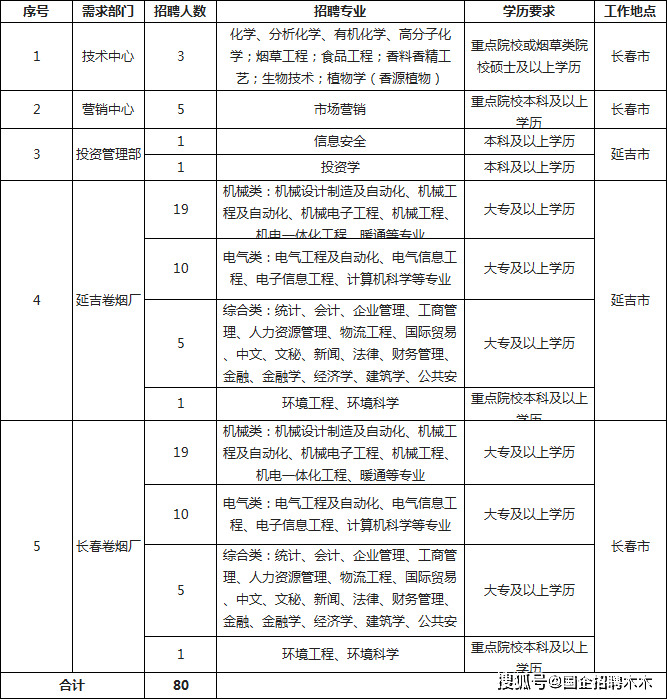 延吉人口需求_延吉夜景