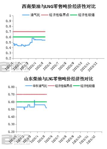 山西与山东经济总量对比_山西经济怎么样(3)