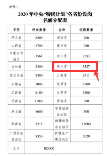 特岗教师招聘时间_重磅 我省今年特岗教师招聘简章出炉 报考时间 条件等重要信息全部在这儿(5)